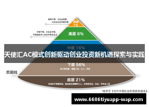天使汇AC模式创新驱动创业投资新机遇探索与实践